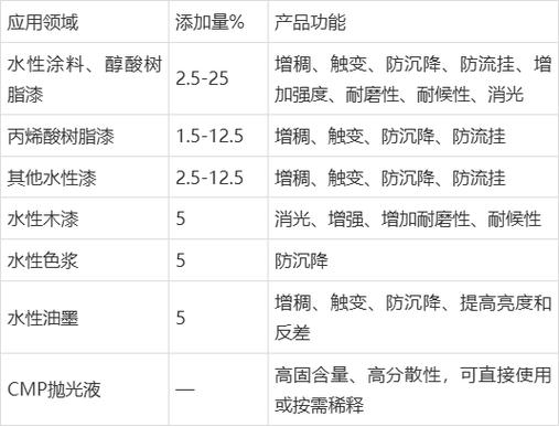 纳米二氧化硅水性浆料cy